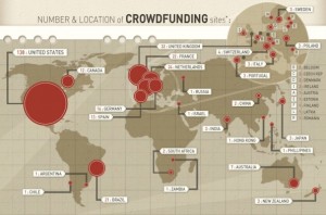 Cowdfunding from around the world