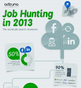 Find job seekers using social media recruiting