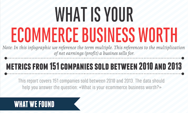 Infographic – Success Mantra For Your eCommerce Business : Road To Making Millions