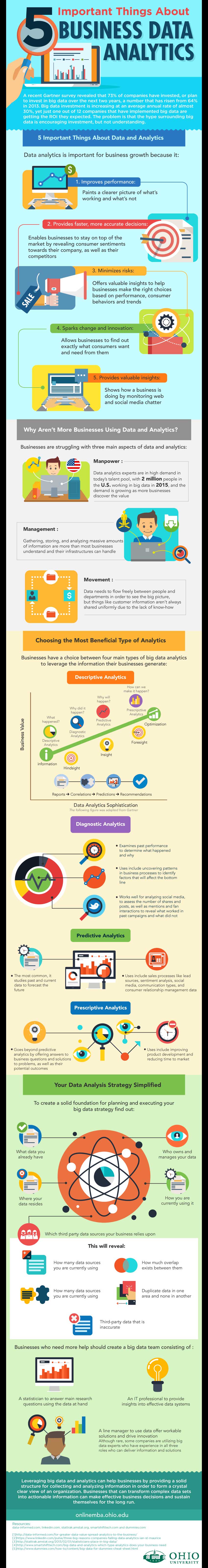 Business Analytics