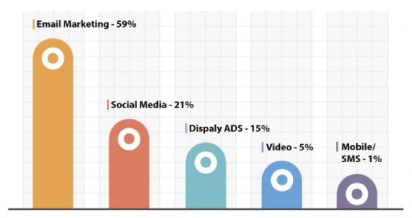 marketing automation