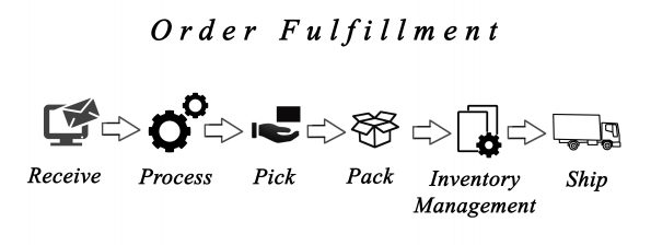 order fulfillment services